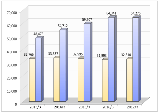 SALES AMOUNT GRAPH