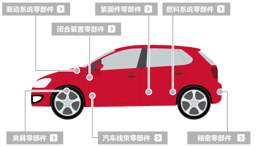 汽车相关