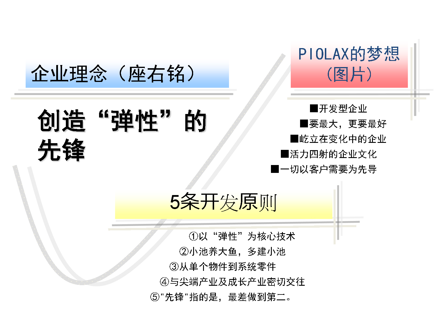 PIOLAX简介 株式会社 PIOLAX