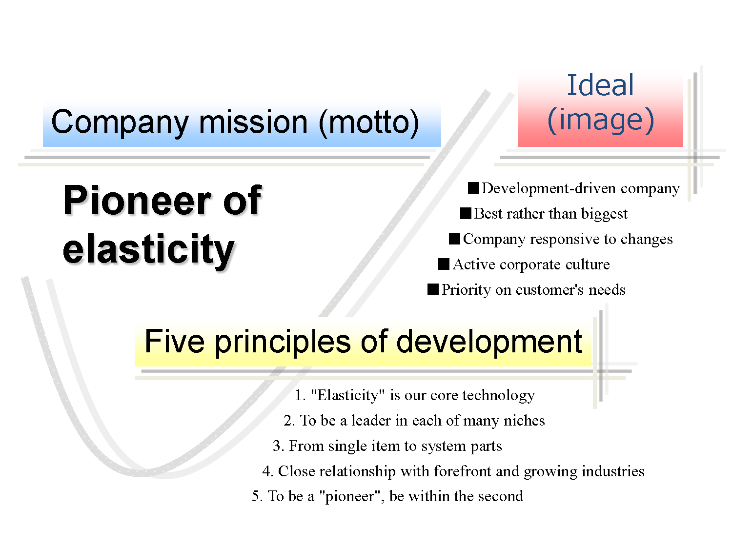 What’s PIOLAX? PIOLAX, INC.