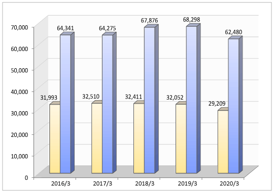 SALES AMOUNT GRAPH