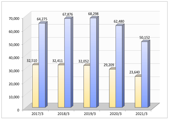 SALES AMOUNT GRAPH