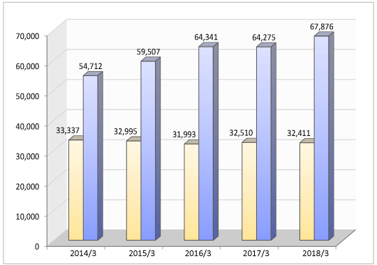 SALES AMOUNT GRAPH
