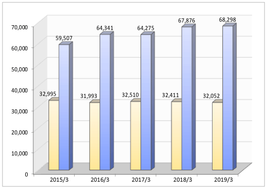 SALES AMOUNT GRAPH