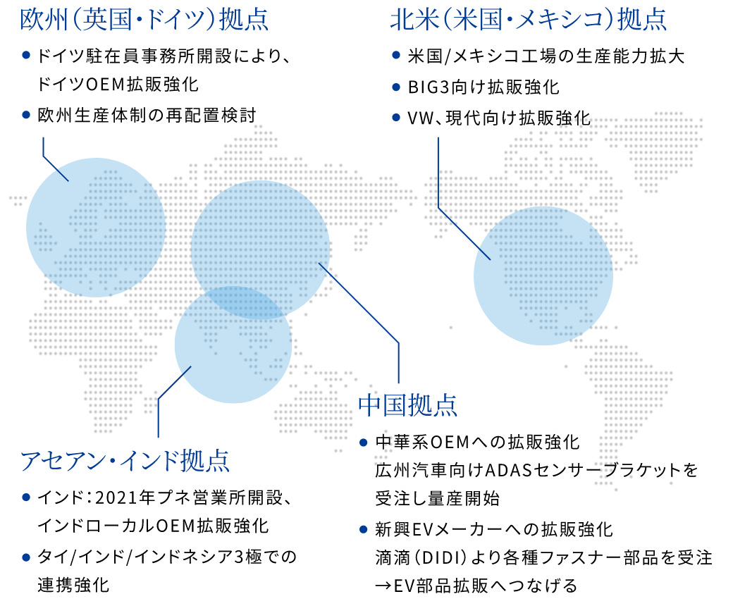 地域別戦略